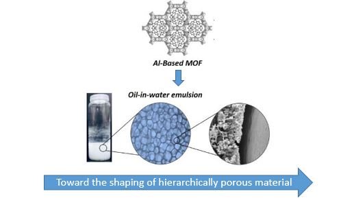Microstructural and rheological investigation of upcycled metal-organic frameworks stabilized Pickering emulsions