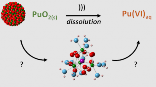 Dissolution de particules collo�dales de PuO2 observ�e en pr�sence de H2O2 g�n�r� in situ par ultrasons