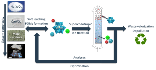 PhD defense of Valentin LEGRAND
