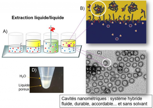 hydrophobic porous liquids for metal separation