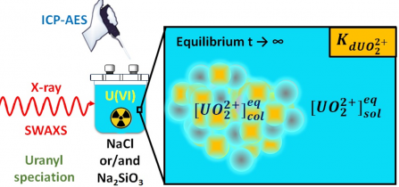 in-depth study of intrinsic U(VI) colloids